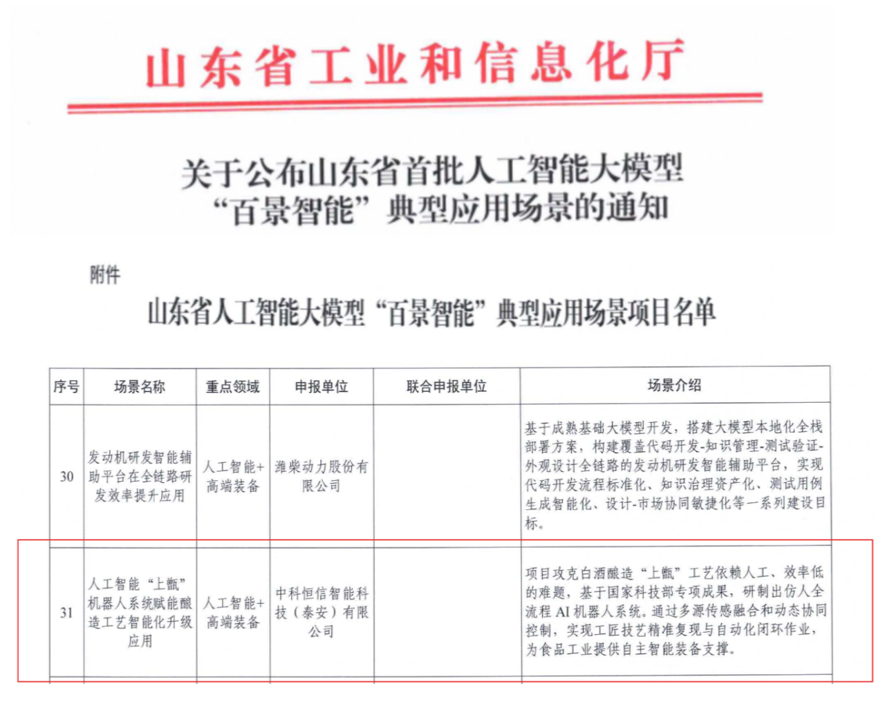 喜报！中科恒信智能科技（泰安）有限公司成功入选山东省首批人工智能大模型“百景智能”典型应用场景(图1)